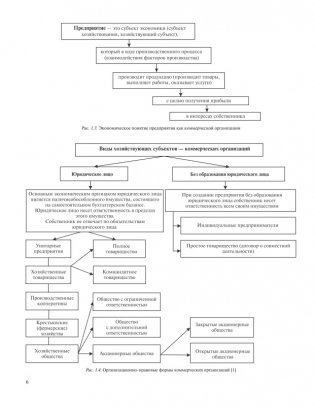 Экономика строительства. Практикум фото книги 6