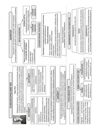 Обществоведение в логических схемах. ЦЭ, ЦТ фото книги 5
