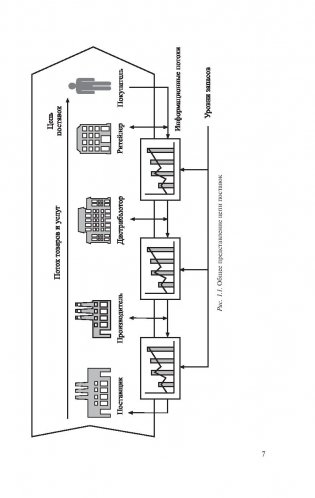 Управление цепями поставок фото книги 8