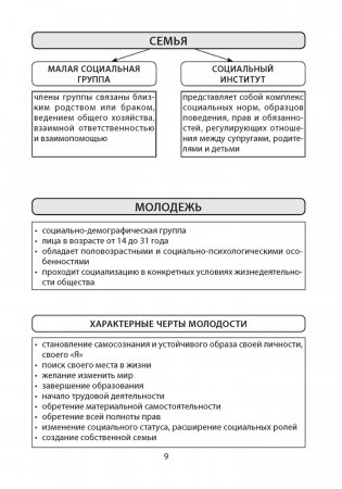 Обществоведение. 10 класс. Опорные конспекты, схемы и таблицы фото книги 8