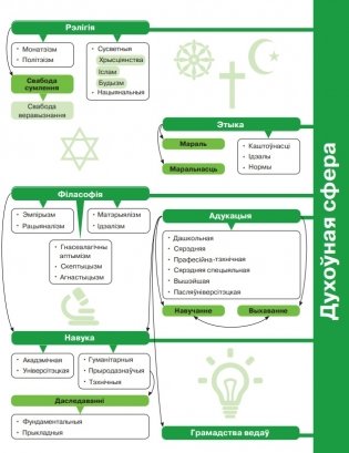 Грамадазнаўства. 10 клас фото книги 5