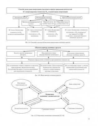 Экономика строительства. Практикум фото книги 11