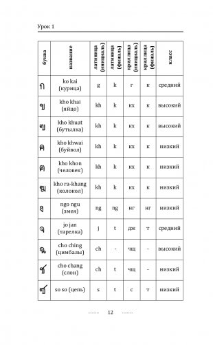 Тайский для новичков фото книги 13