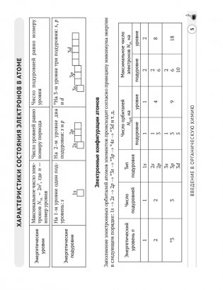 Химия. 10 класс. Опорные конспекты, схемы и таблицы фото книги 5