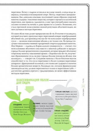 Хмельной ботаник. Путеводитель по алкогольной флоре планеты фото книги 10