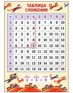 Плакат "Таблица сложения. Коты", А4 фото книги