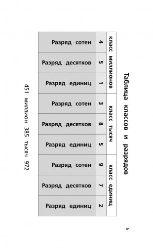 Все правила по математике для начальной школы фото книги 4
