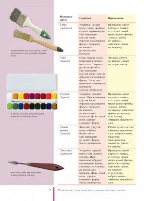 Самоучитель по рисованию акварелью фото книги 8