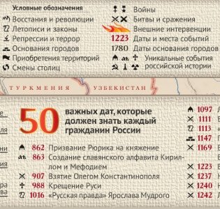 Коврик на стол "История Российской Федерации. От Рюрика до Путина" фото книги 4