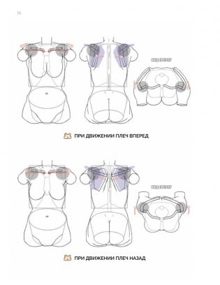 Дизайн женских аниме-персонажей. Туториалы от азиатских художников фото книги 15