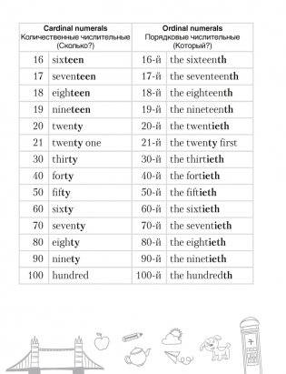 Тетрадь-словарик по английскому языку. 4 класс фото книги 8