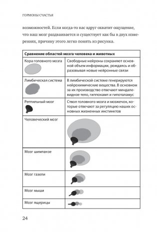 Гормоны счастья фото книги 2