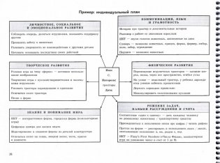 ECERS. Шкалы для комплексной оценки качества образования в дошкольных образовательных организациях фото книги 2