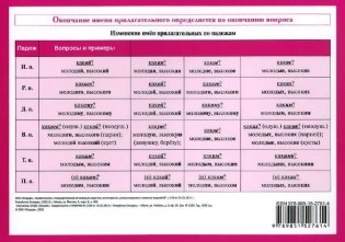 Начальная школа. Имя прилагательное. Учебное пособие фото книги 2