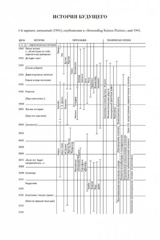 История будущего фото книги 8