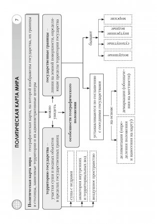 География. Страны и народы. 8 класс. Опорные конспекты, схемы и таблицы. ГРИФ (продлен) фото книги 6