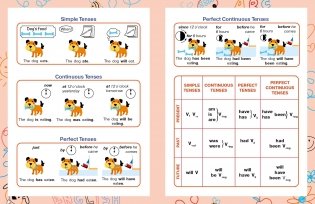 English. Времена глаголов для начальной школы фото книги 2