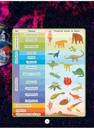 Земля. Серия "99 захватывающих фактов" фото книги 3