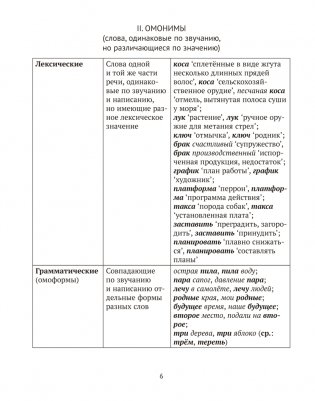 Русский язык. ЦЭ. ЦТ. Опорные таблицы и схемы фото книги 5