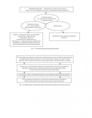 Экономика строительства. Практикум фото книги 7