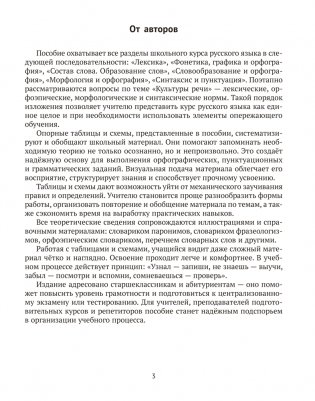 Русский язык. ЦЭ. ЦТ. Опорные таблицы и схемы фото книги 2