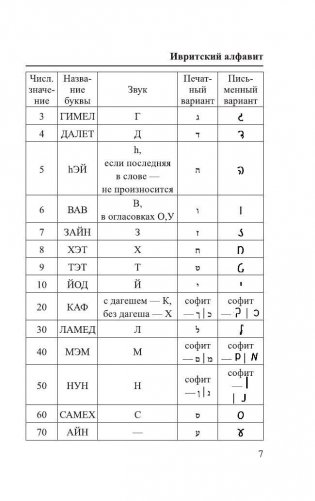 Иврит. 4 книги в одной (разговорник, русско-ивритский словарь, грамматика, интересные приложения) фото книги 9