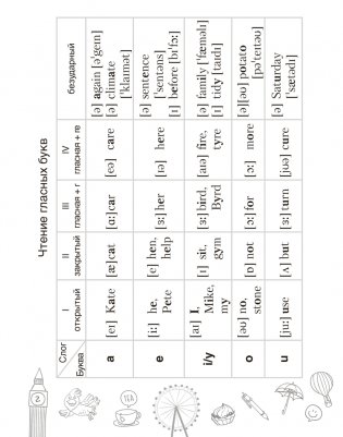 Тетрадь-словарик по английскому языку. 4 класс фото книги 3