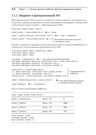 Глубокое обучение на Python фото книги 5
