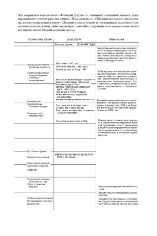 История будущего фото книги 9