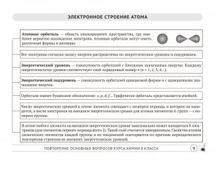 Химия. 9 класс. Опорные конспекты, схемы и таблицы фото книги 9
