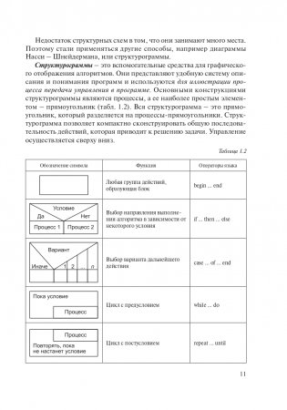 Теория и практика программирования на языке Pascal фото книги 12