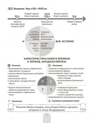 Всемирная история Нового времени, XVI—XVIII вв., в схемах, таблицах и иллюстрациях. 7 класс. ГРИФ фото книги 4