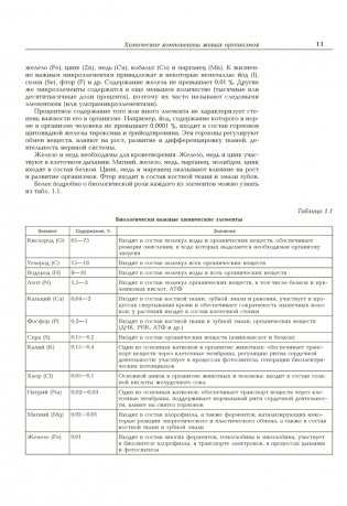 Биология. Полный школьный курс фото книги 10