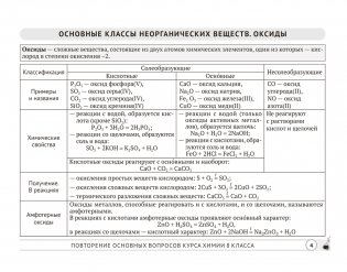 Химия. 9 класс. Опорные конспекты, схемы и таблицы фото книги 4