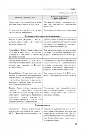 Частная патофизиология фото книги 14