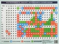 Таблица растворимости кислот, оснований и солей в воде фото книги