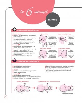 Интеллектуальное развитие ребенка от 0 до 6 лет фото книги 6