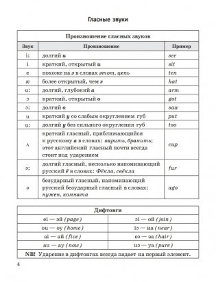 Английский язык в таблицах и схемах. Пособие-справочник фото книги 5