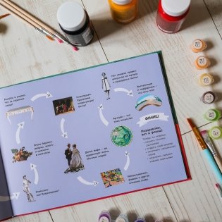 Искусство и я фото книги 3