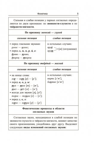 Русский язык. Весь школьный курс в таблицах и схемах фото книги 6