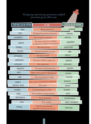 Мифы Древней Греции в шедеврах искусства фото книги 8