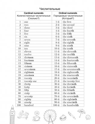 Тетрадь-словарик по английскому языку. 10 класс фото книги 5