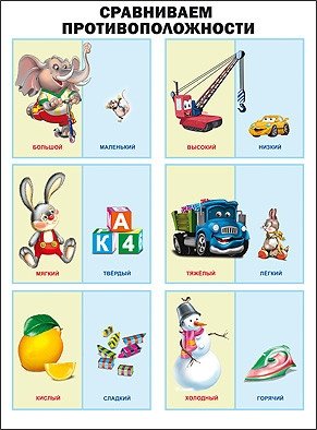 Плакат. Сравниваем противоположности фото книги