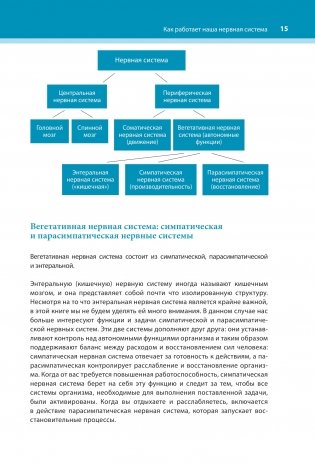 Настройка системы тело—мозг. Простые упражнения для активации блуждающего нерва против депрессии, стресса, болей в теле и проблем с пищеварением фото книги 13