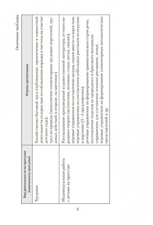 Прогулка в детском саду. Организация и планирование. 3—4 года фото книги 4