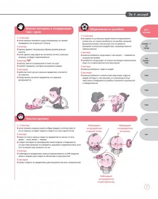Интеллектуальное развитие ребенка от 0 до 6 лет фото книги 5