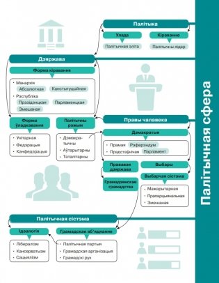 Грамадазнаўства. 10 клас фото книги 3