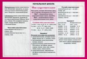 Начальная школа. Имя существительное. Учебное пособие фото книги