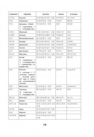 Корейские слова. Рабочая тетрадь для начинающих. Уровни TOPIK I 1-2 фото книги 13