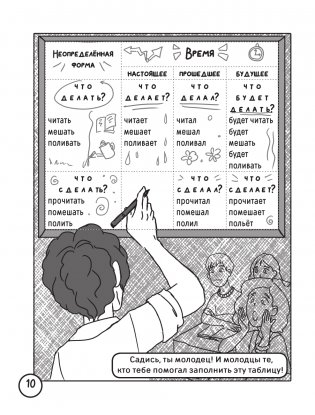 Русский язык. Спряжение глаголов фото книги 9